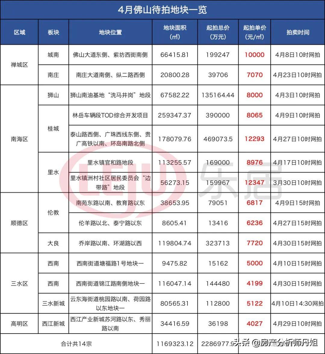 三水地块出让最新动态报道，最新消息速递