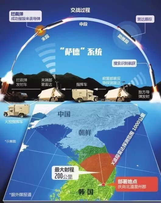 萨德入韩最新消息及影响分析，涉政问题深度解析