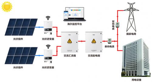 核心组件与关键技术