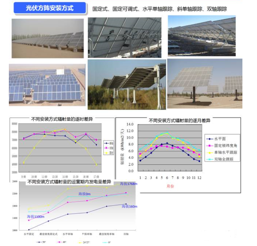太阳能光伏发电量计算详解，原理、方法、影响因素分析全解析