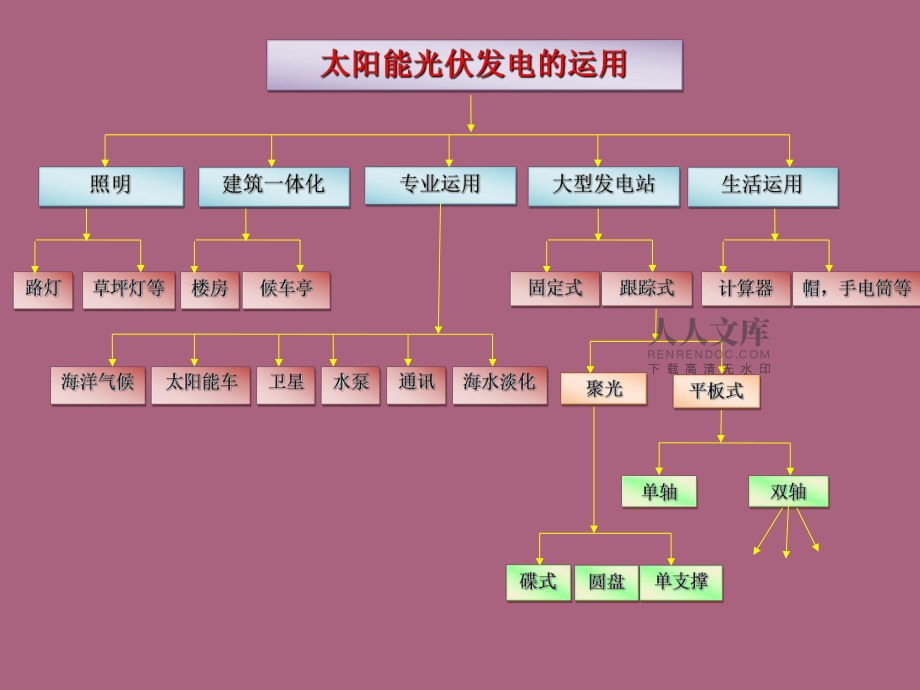 太阳能光伏发电技术及其应用前景