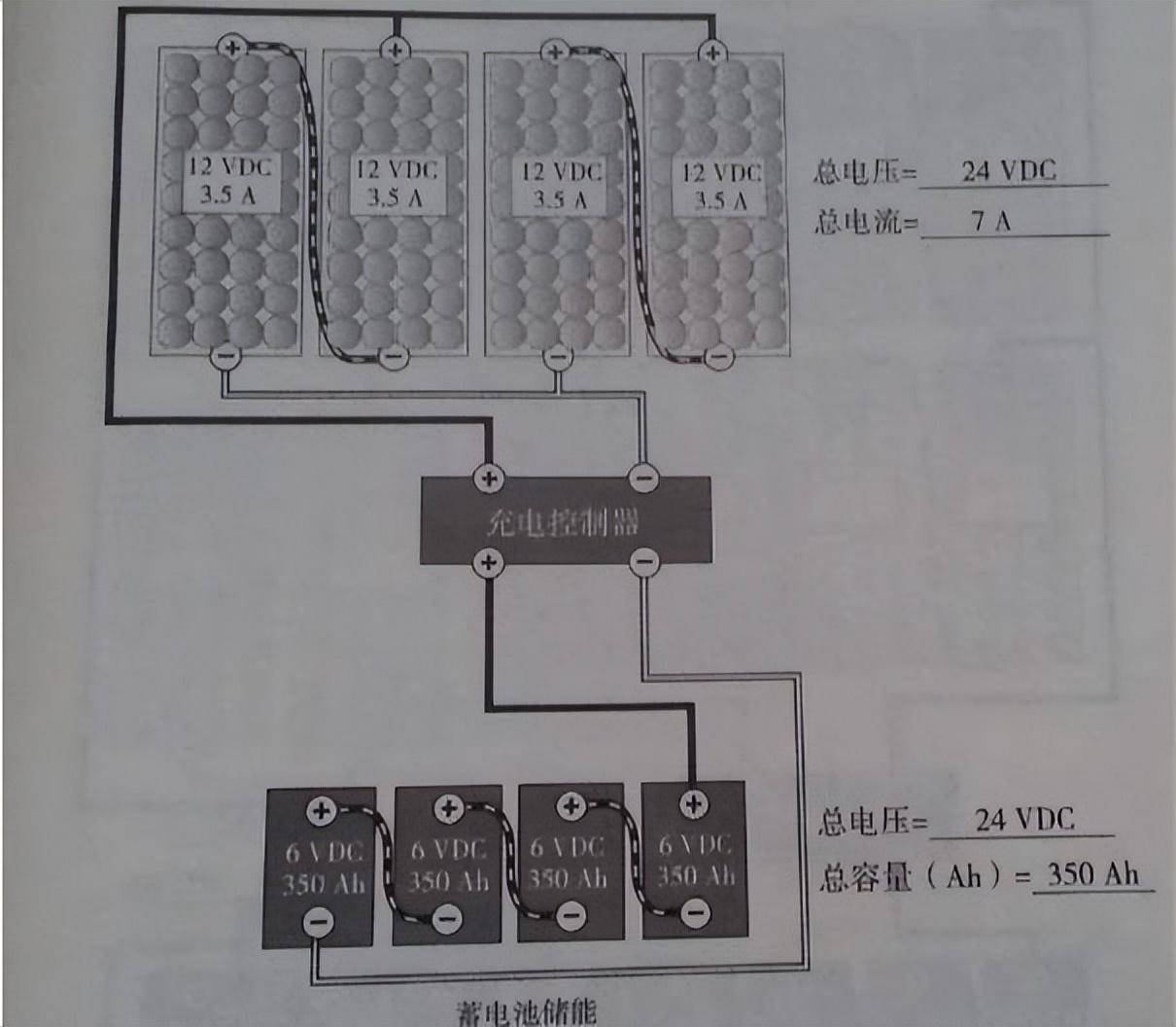 太阳能光伏板接线详解，步骤与技巧全解析