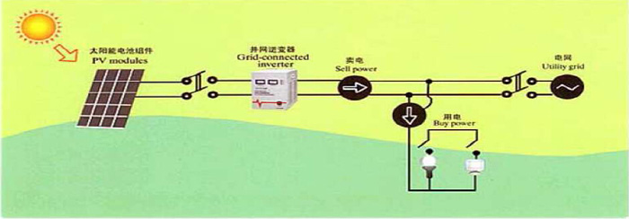 太阳能光伏系统设计，绿色能源的未来之路