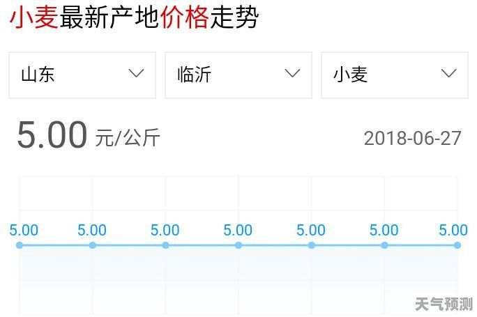 江苏盐城最新小麦价格动态分析与趋势预测