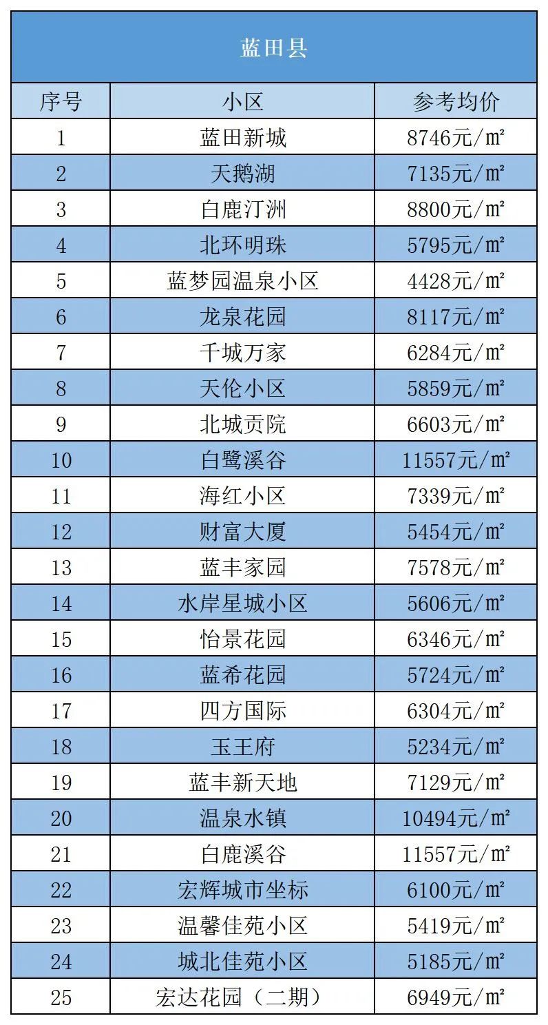 蓝田最新房价走势，动态与影响要素解析