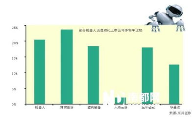 机器人300024最新消息揭秘，引领未来科技革新篇章的先锋力量