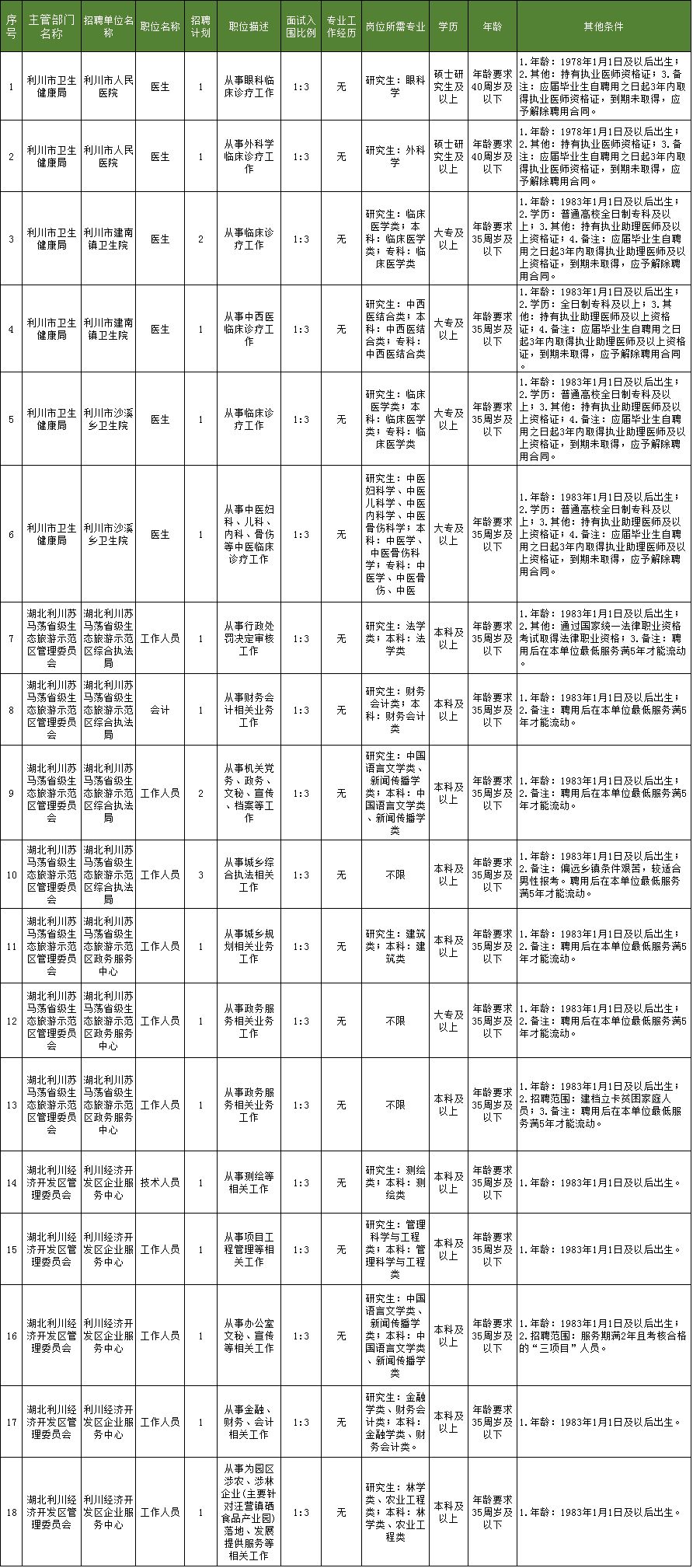 建始最新招聘信息全面概览