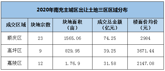 南充土地拍卖最新动态及市场走势与前景展望