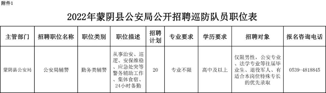 蒙阴招聘最新消息及影响分析