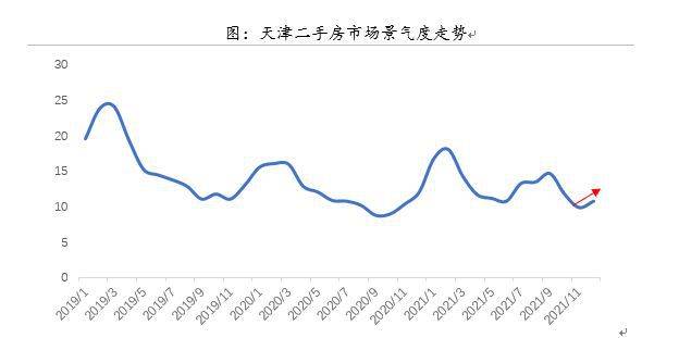 天津市房价走势最新消息，市场分析与展望及未来趋势预测