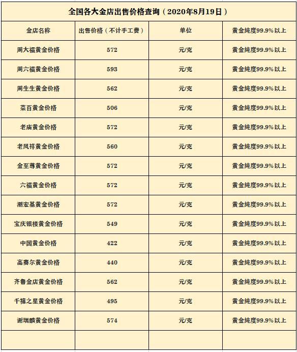 盐城黄金价格最新动态更新