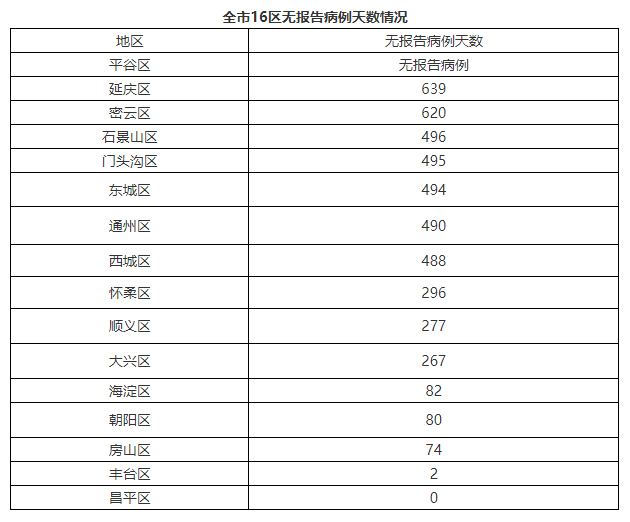 金灿灿 第10页