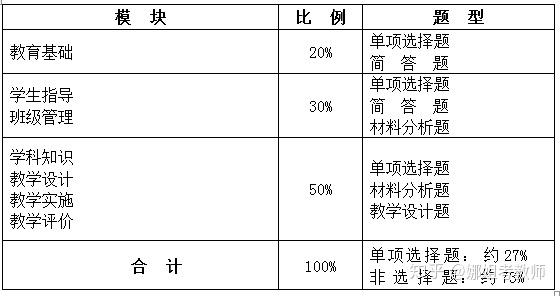 最新教师资格考试大纲下的教师培养与能力提升策略