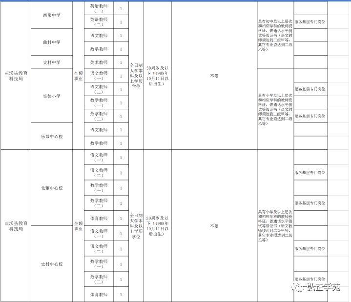 曲沃本地最新招聘动态及其地区影响力