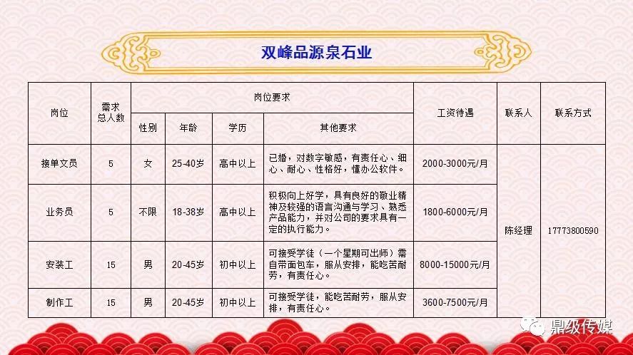 南城石鼓最新招聘动态，岗位发布与地区人才市场的变革影响