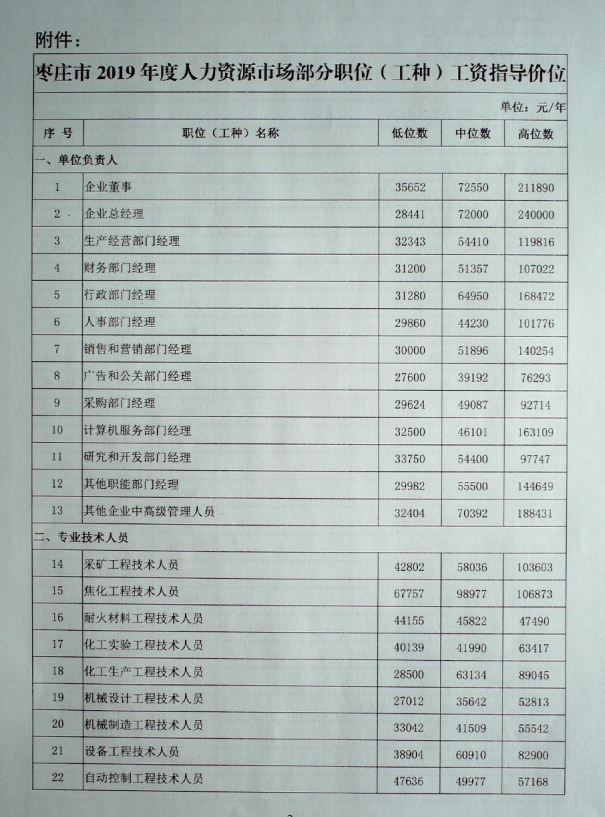 就业市场分析