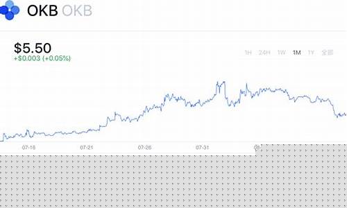 GMK数字货币最新报道，探索未来金融的新纪元