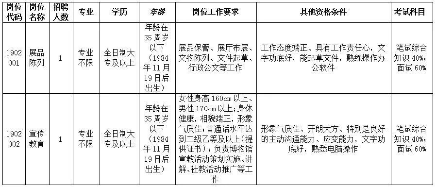 职业发展新天地