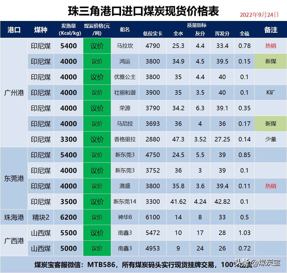 鹅黄 第10页