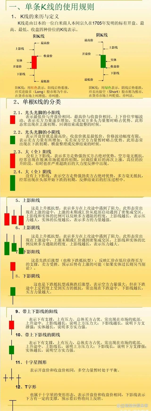 最新股票知识详解概览