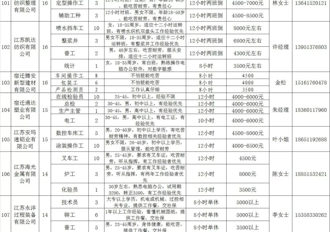泗阳最新工厂招聘信息,泗阳最新工厂招聘信息概览