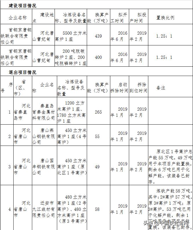 京唐二期最新消息,京唐二期最新消息，迈向未来的步伐与前景展望