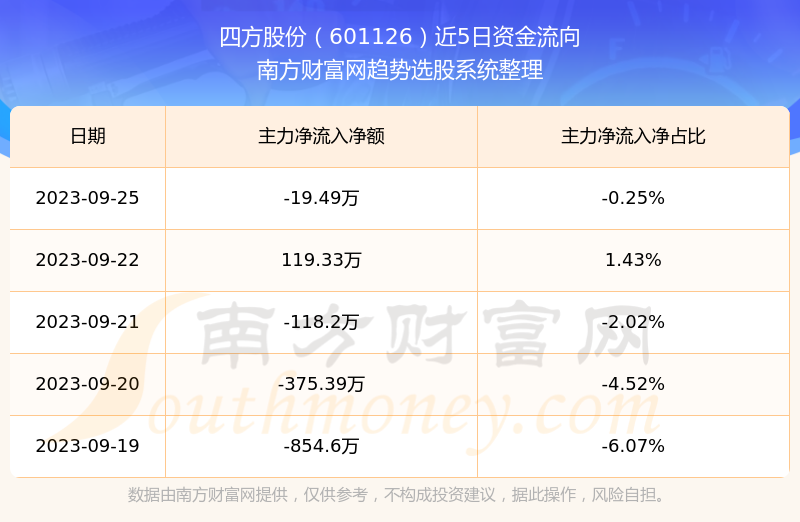 沉鱼落雁 第11页