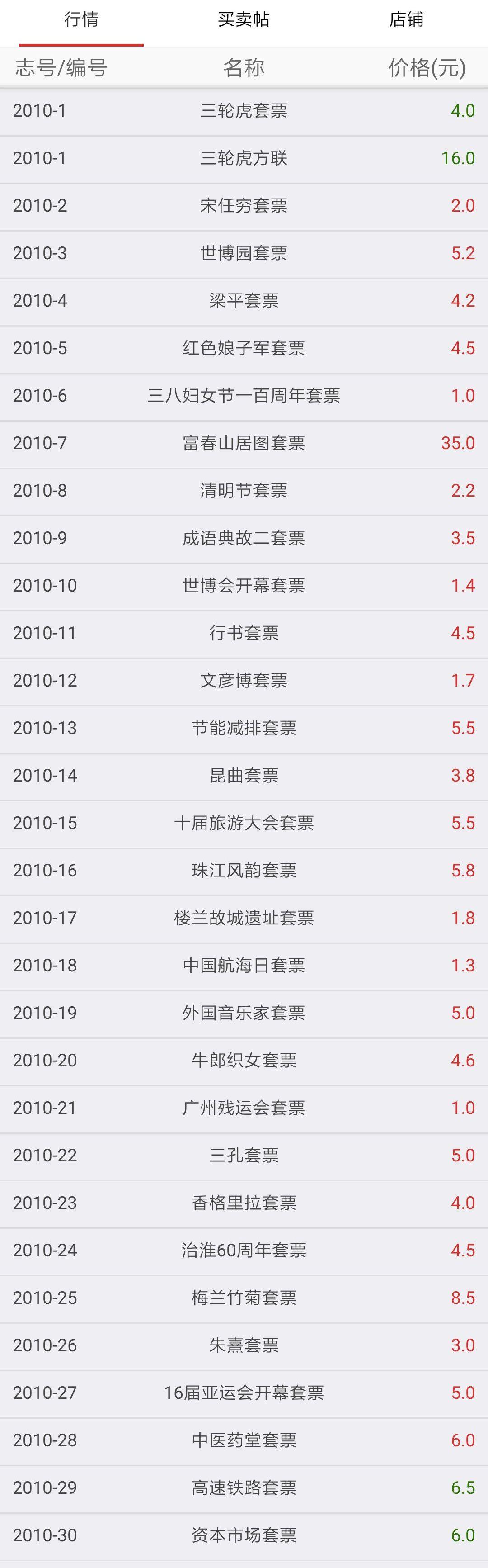 上海邮市最新行情,上海邮市最新行情概览