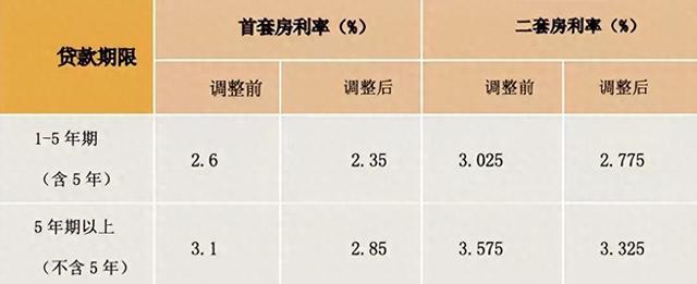 最新住房贷款利率表,最新住房贷款利率表，洞悉房贷市场的新动态