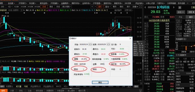 900300股价最新,关于900300股价的最新动态分析