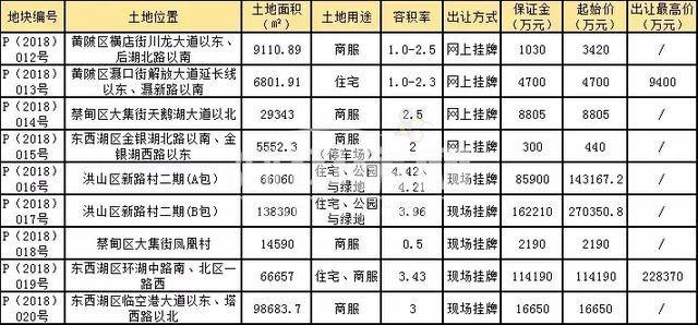 蔡甸二手房最新信息,蔡甸二手房最新信息概览