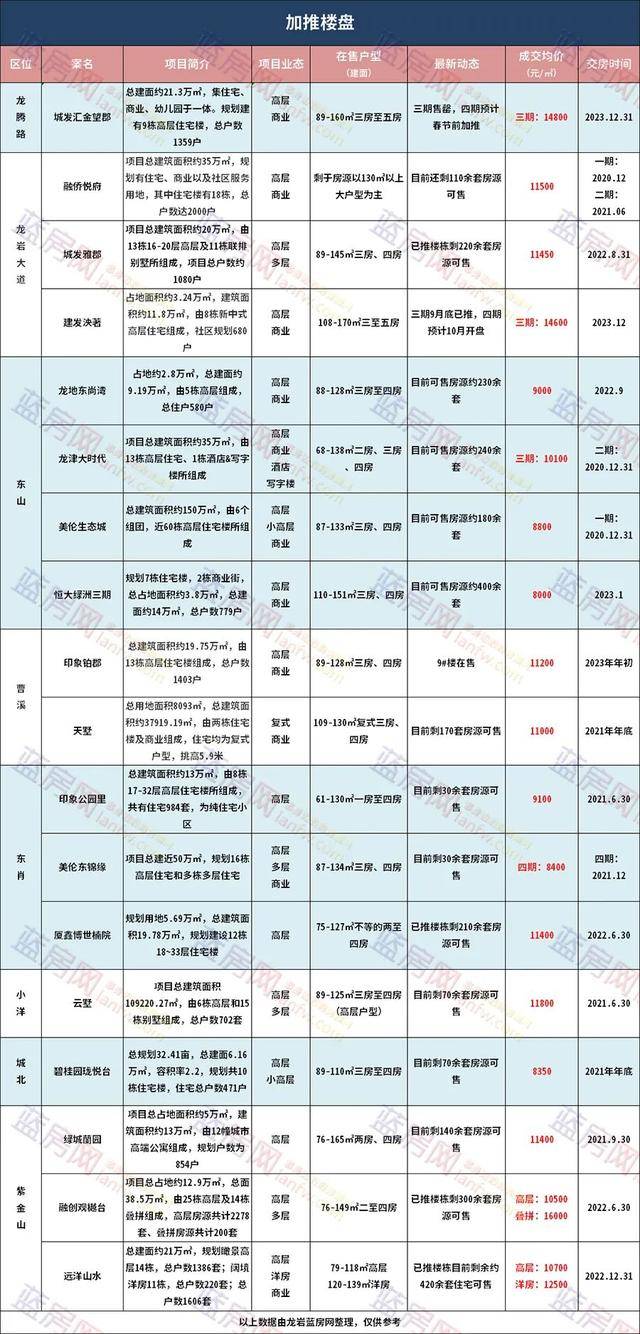 龙岩最新房产,龙岩最新房产动态，市场趋势与热门楼盘解析
