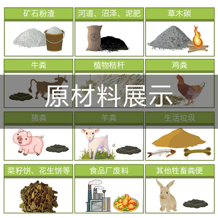 农大肥料最新价格,肥料种类