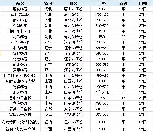 2017年铁精粉最新价格,一、铁精粉概述
