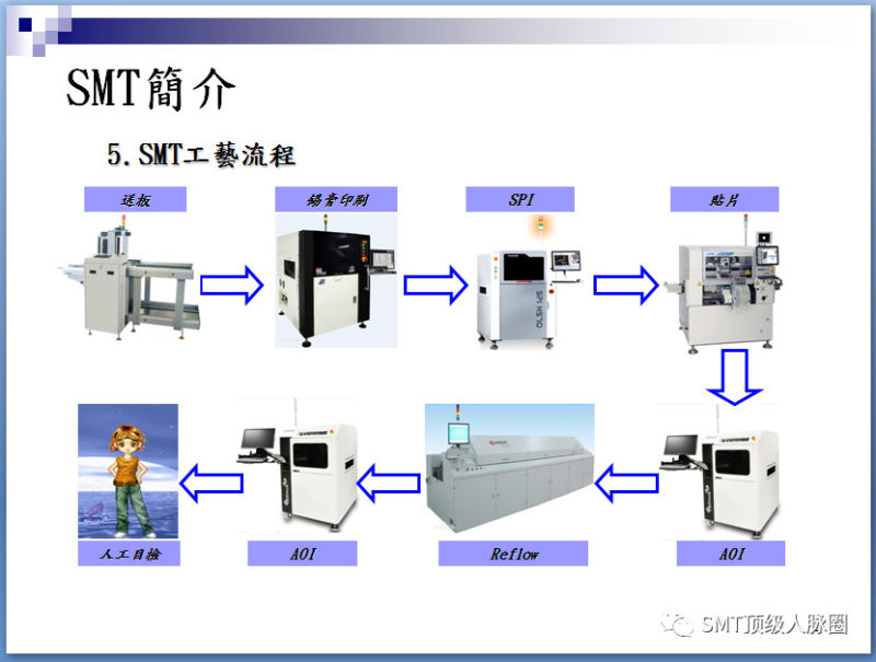 天津smt招聘最新信息,SMT技术岗位概述