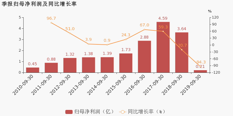 全神贯注 第12页
