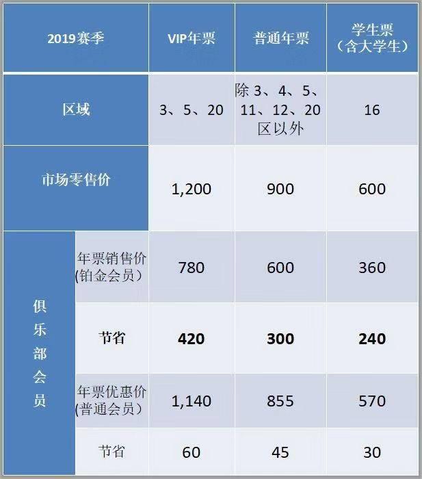 最新广州年票征收点,最新广州年票征收点详解