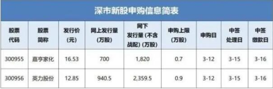新股申购规定最新,新股申购新规出台，投资者需知的重要变化