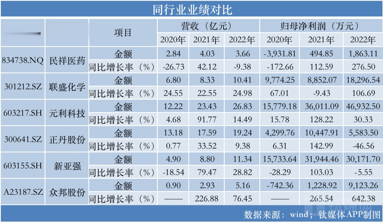 行业趋势