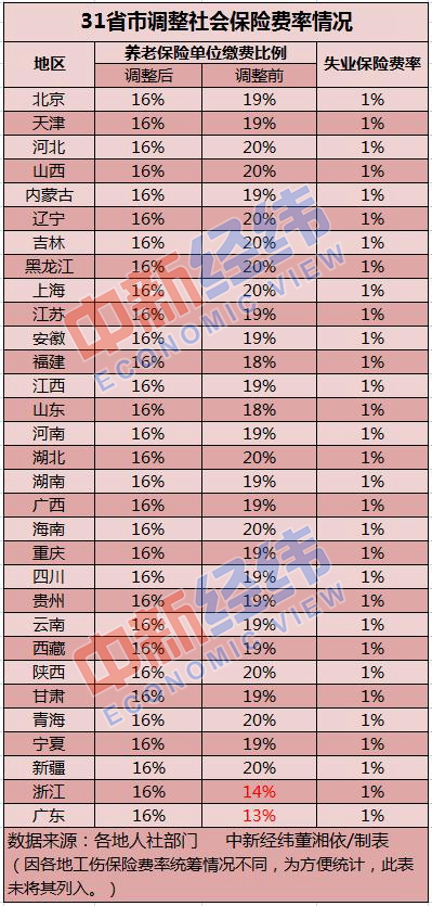万古长青 第11页
