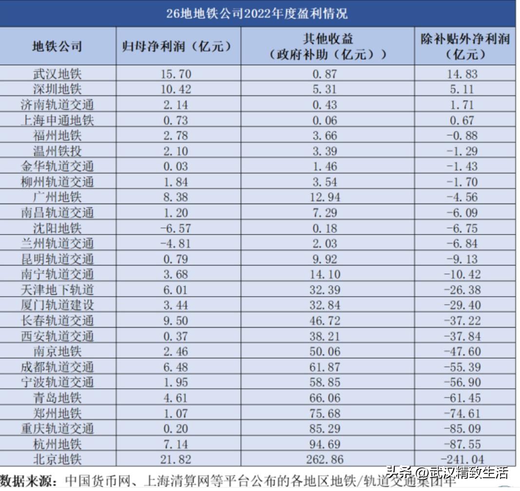 北京地铁最新新闻，一、地铁运营概况概述