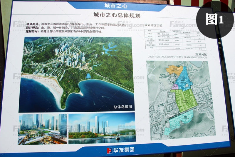 珠海城市之心最新消息揭秘，城市发展规划与展望