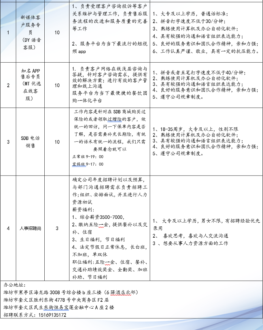 最新招聘