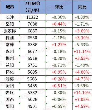 红艳艳 第11页