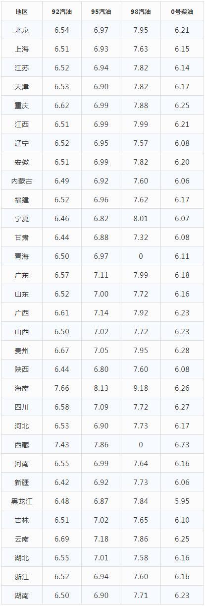 关于什么是26日汽油的标题建议，揭秘，什么是26日汽油？