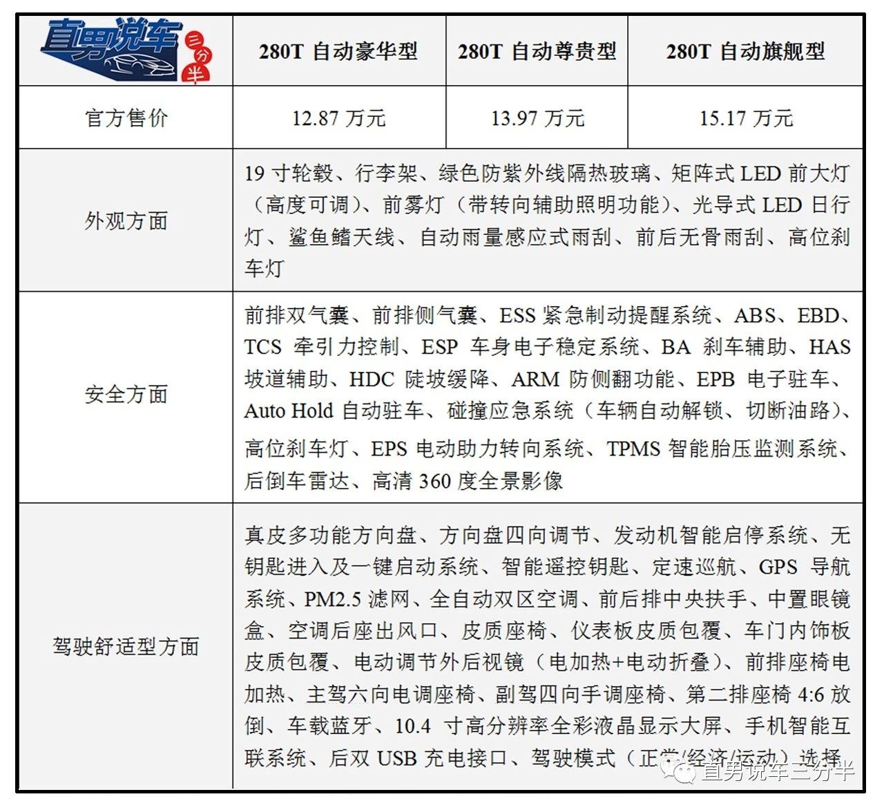 27日参数配置回顾与影响分析