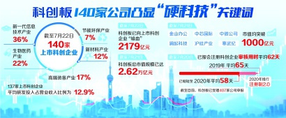 科创板上的温馨日常与友情的奇妙碰撞，科创之旅的惊喜与碰撞