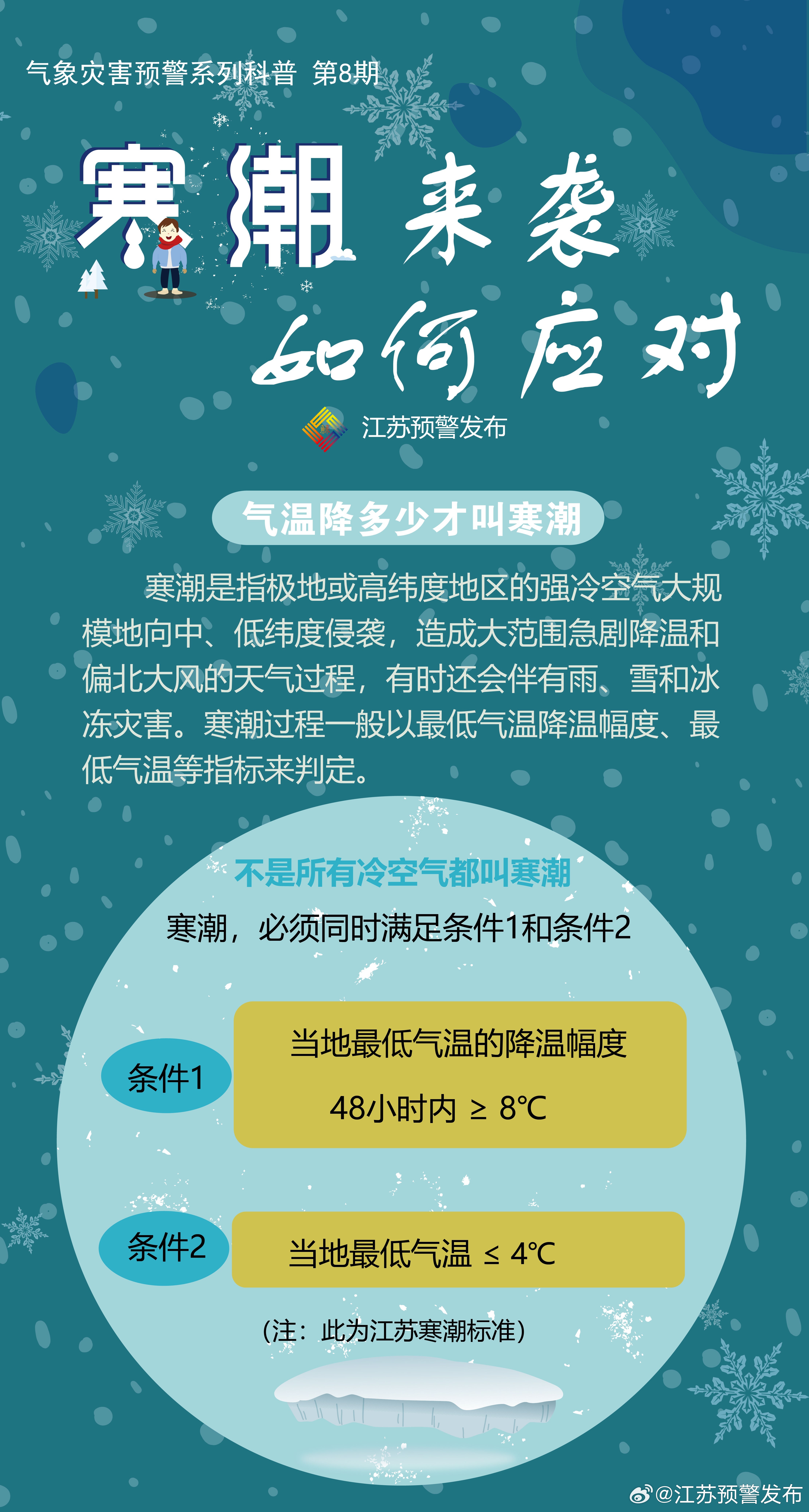关于寒潮预警的最新消息，全方位应对严寒挑战，确保温暖过冬