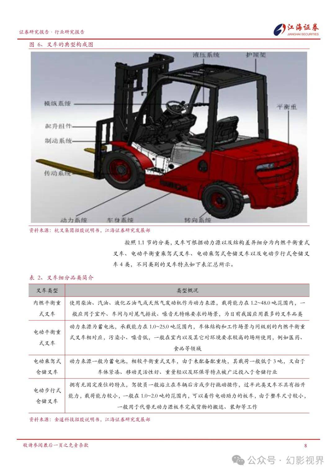 揭秘最新叉车动力革新与技术趋势