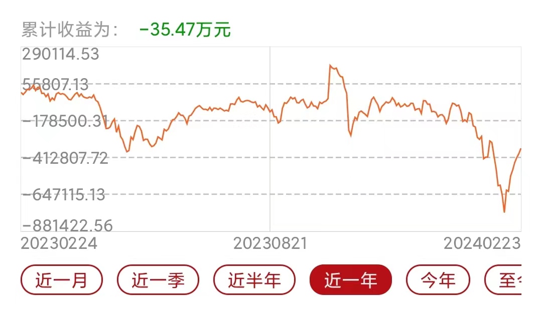 温馨日常，28日的增持小幸运时刻
